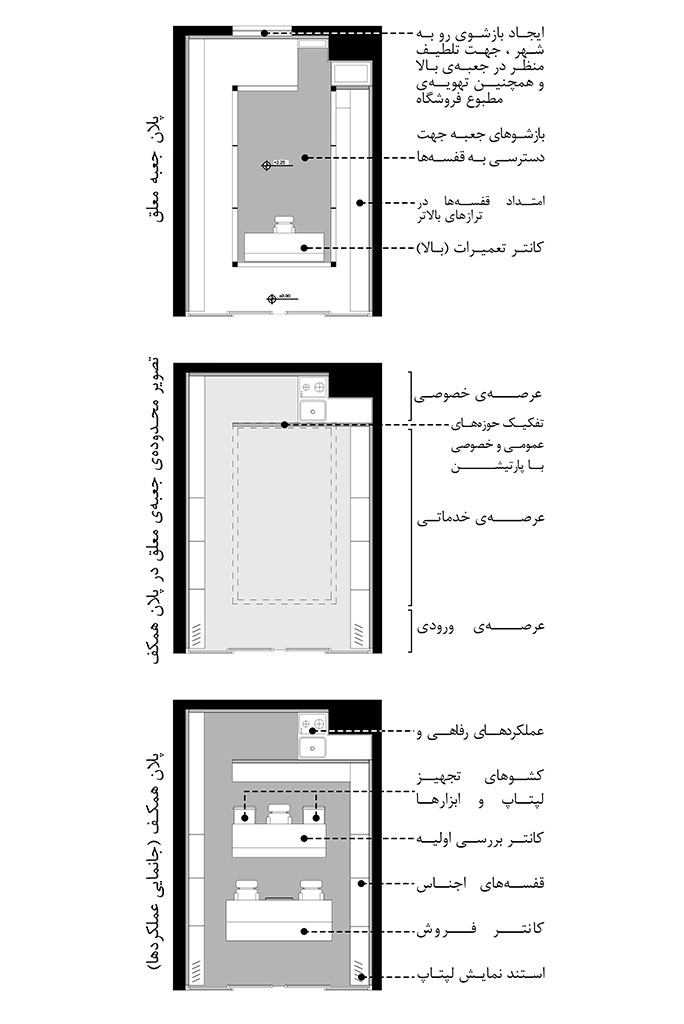 جعبهی افزونه جعبهی افزونه