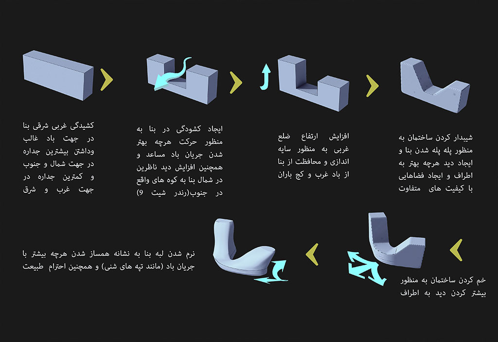 فندق نشتارود فندق نشتارود