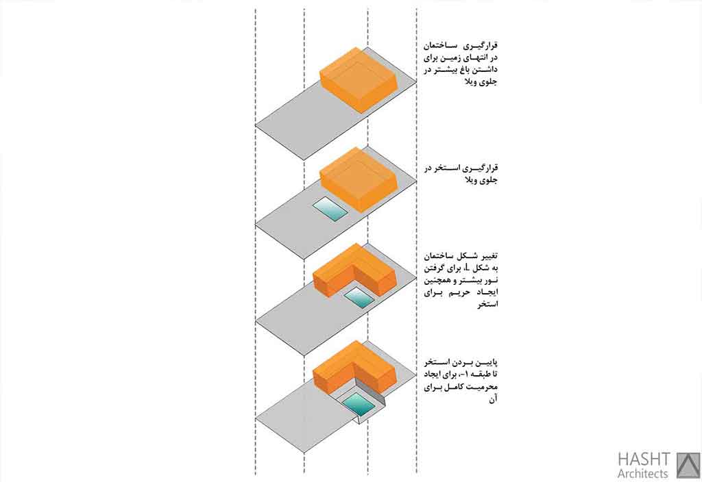 کردان ویلا کردان ویلا